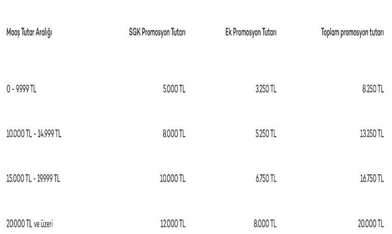 2026 EMEKLİ MAAŞLARINA GÖRE HESAP ✨ Akbanklı olan emeklilere promosyon ne kadar Nisan Emekli Maaşı Akbank Promosyonu kaç TL