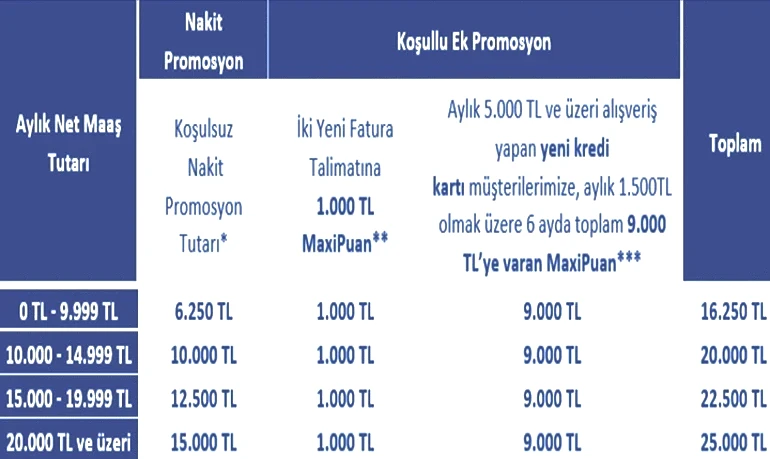 İŞ BANKASI EMEKLİ PROMOSYONU ne kadar 2026 Nisan boyunca Emekli maaşı İş Bankası promosyonu kaç TL
